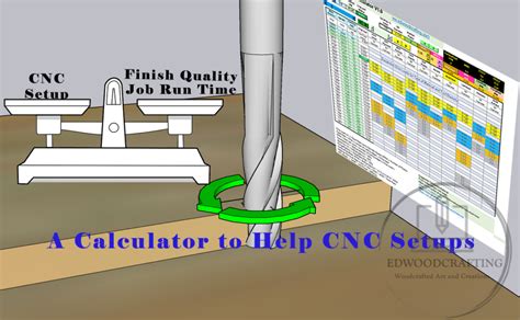 cnc spindle speed calculator